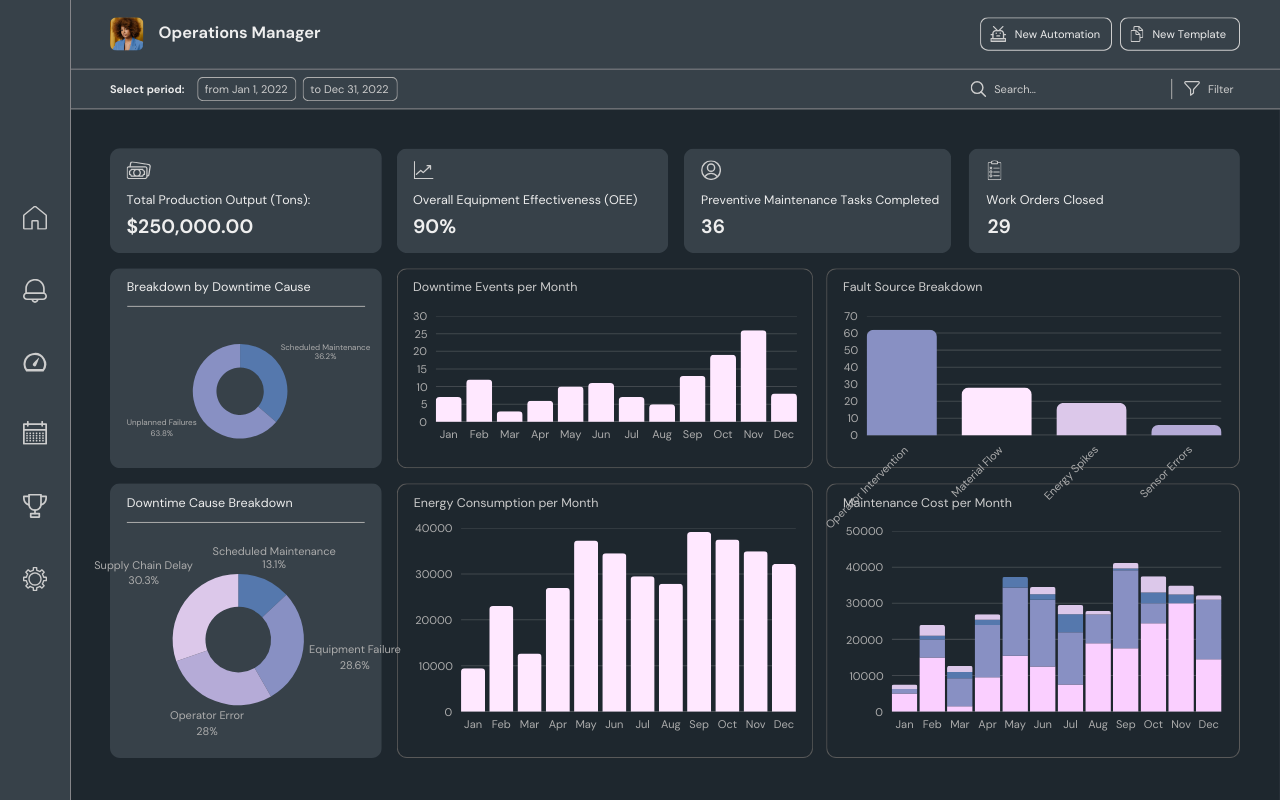 Gym Admin Dashboard