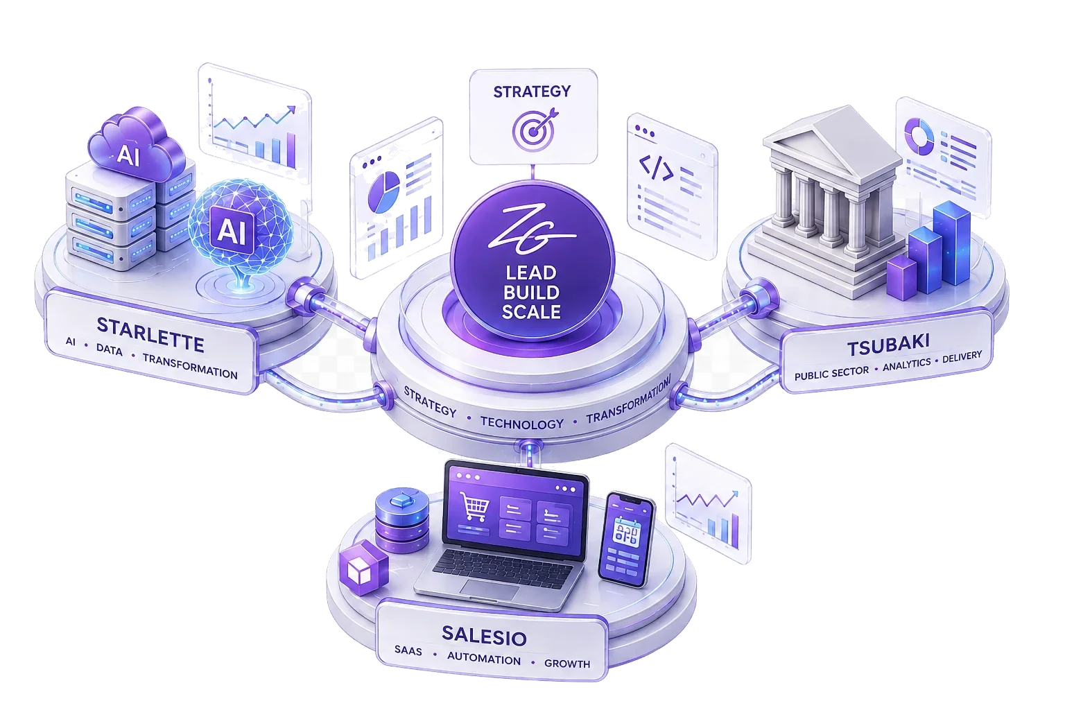 Starlette, Tsubaki and Salesio connected to one core: lead, build, scale